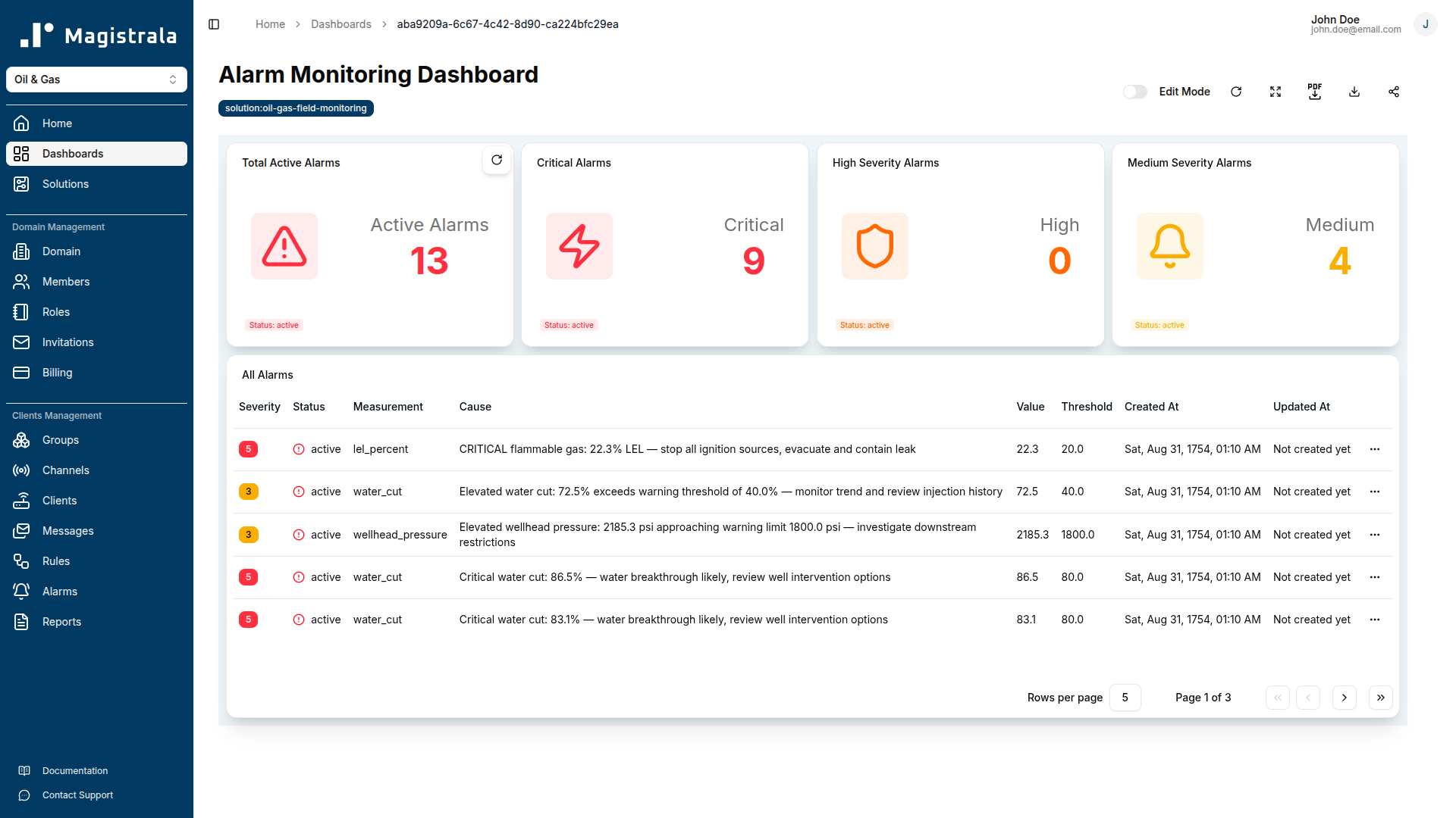 Alarm Monitoring Dashboard