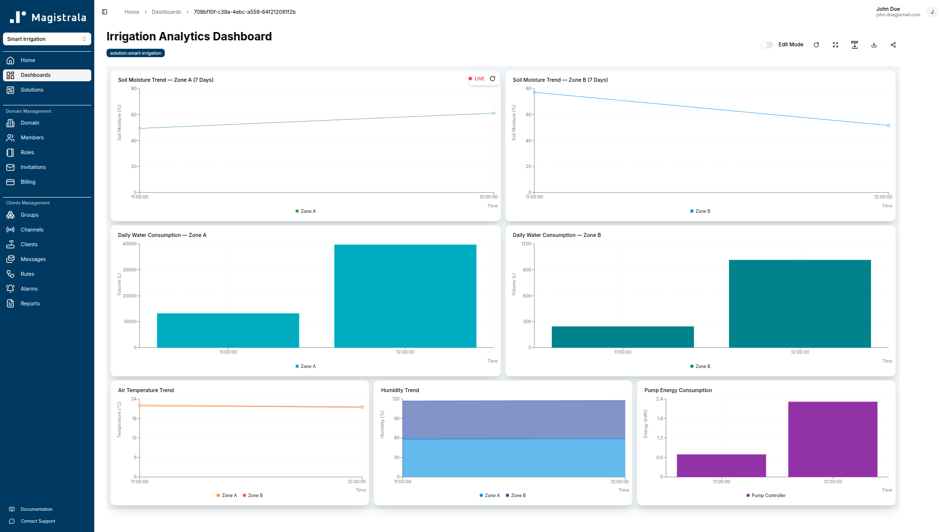 Irrigation Analytics Dashboard